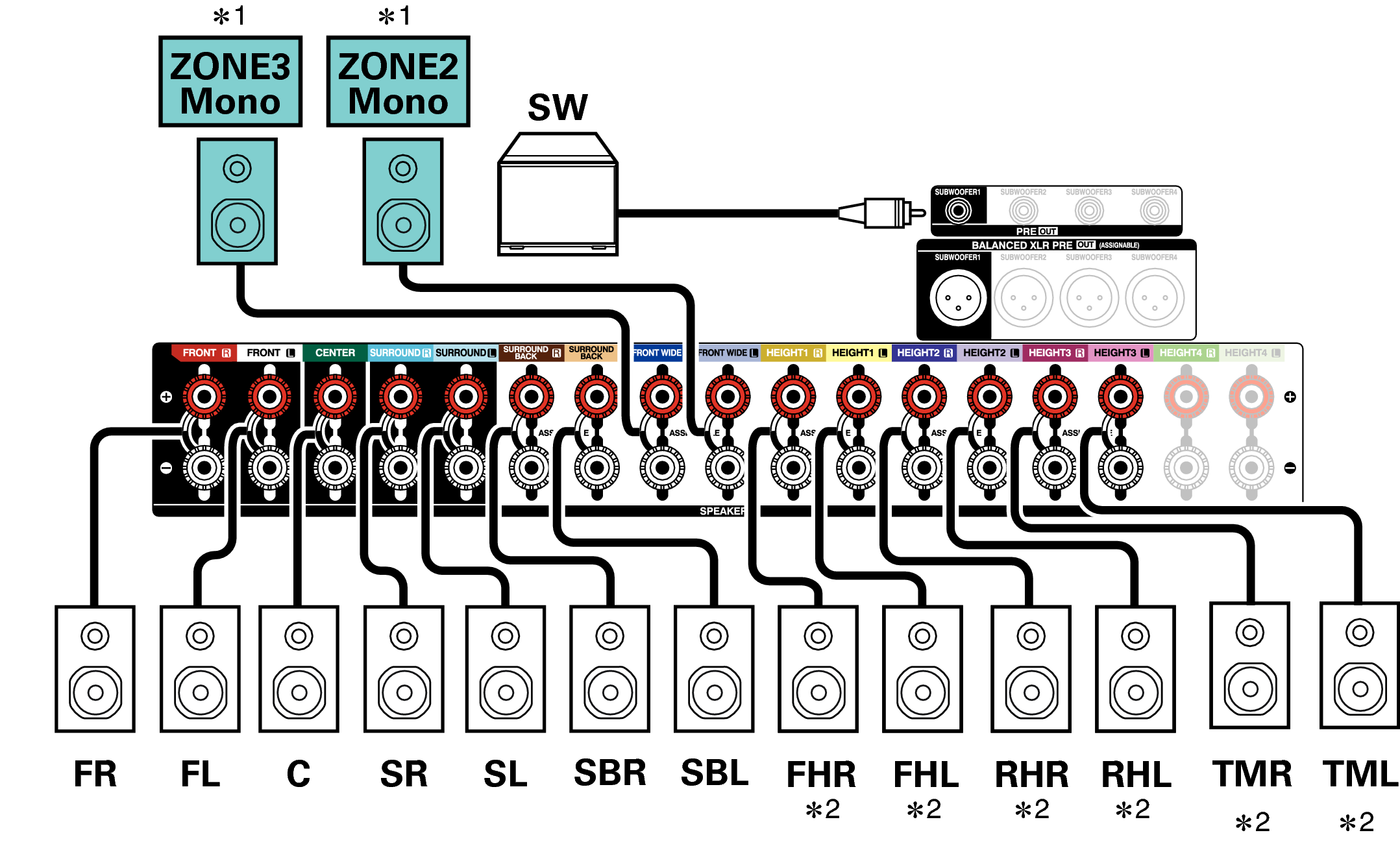 Conne SP 13.1 1ch A1H